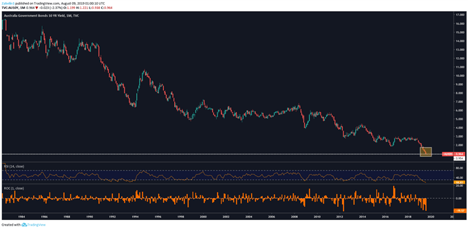 Xetrade
